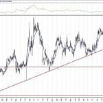 BIST 100 hisselerinin teknik analizi (18.4.2020)-16