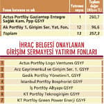 Yatırımcıya yeni fonlar-4