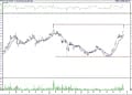 BIST 100 hisselerinin teknik analizi (16.12.2021)-10