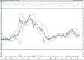 BIST 100 hisselerinin teknik analizi (16.10.2021)-14