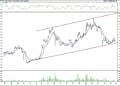 BIST 100 hisselerinin teknik analizi (29.5.2021)-6