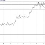 BIST 100 hisselerinin teknik analizi (08.10.2017)-6