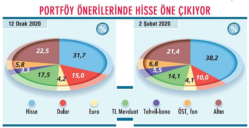 Getiri nerede?-1
