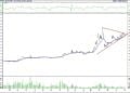 BIST 100 hisselerinin teknik analizi (3.12.2022)-3