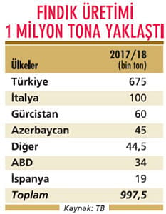 Fındıkta rekolte ve fiyat belirsizliği var-3