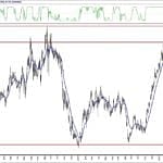 BIST 100 hisselerinin teknik analizi (23.5.2020)-6