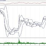 BIST 100 hisselerinin teknik analizi (7.4.2019)-11