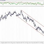 BIST 100 hisselerinin teknik analizi (11.8.2019)-4