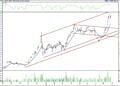 BIST 100 hisselerinin teknik analizi (27.8.2022)-10