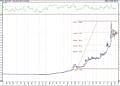 Bist 100 hisselerinin teknik analizi (13.2.2021)-6
