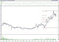 BIST 100 hisselerinin teknik analizi (02.07.2022)-15