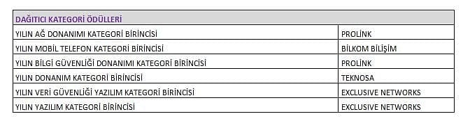 Bilişim sektörünün 2020 yıldızları belirlendi-1
