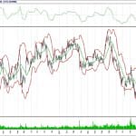 BİST 100 hisselerinin teknik analizi (04.3.2018)-5