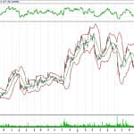 BİST 100 hisselerinin teknik analizi (19.11.2017)-12