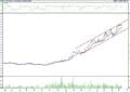 BIST 100 hisselerinin teknik analizi (13.8.2022)-3
