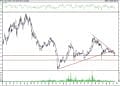 BIST 100 hisselerinin teknik analizi (23.7.2021)-16