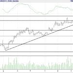 BIST 100 hisselerinin teknik analizi (25.6.2017)-9