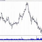 BIST 100 hisselerinin teknik analizi (3.3.2019)-13