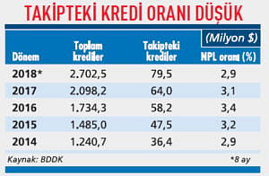Yapılandırma nasıl olmalı?-3