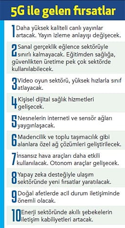 Teknolojide 5G dönüşümü-0