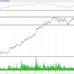 BİST 100 hisselerinin teknik analizi (12.11.2017)-7