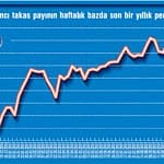Yabancılar ne zaman yeniden alıma geçer?-0
