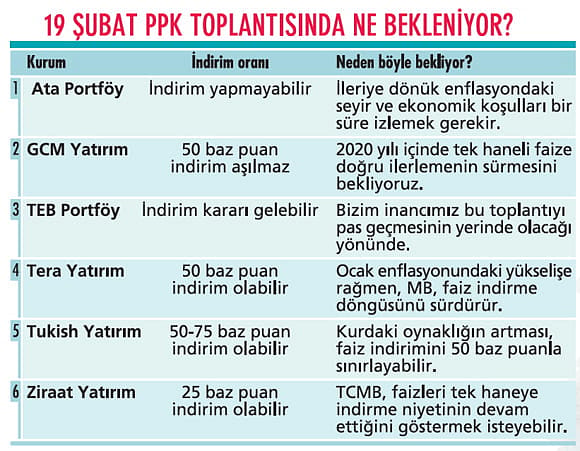 Enflasyon ve kur artışı indirimi durdurur mu?-0