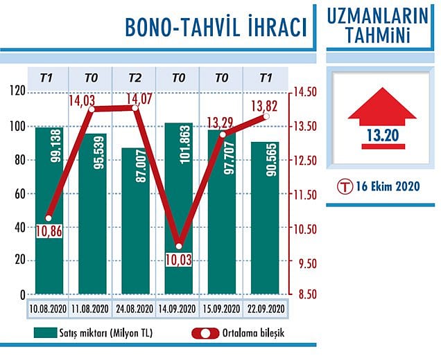 Sıkılaşmadaki hareket alanı takip edilecek-0