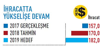 2019'da ekonomide neler olacak?-5