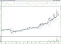 BIST 100 hisselerinin teknik analizi (2.4.2021)-7