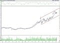 BIST 100 hisselerinin teknik analizi (14.5.2022)-15