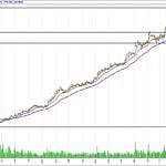 BİST 100 hisselerinin teknik analizi (10.12.2017)-15