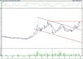 BIST 100 hisselerinin teknik analizi (7.8.2022)-11