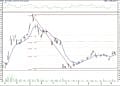 BIST 100 hisselerinin teknik analizi (16.8.2021)-1