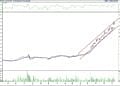 BIST 100 hisselerinin teknik analizi (13.11.2022)-14