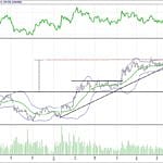 BIST 100 hisselerinin teknik analizi (23.7.2017)-7