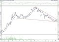 BIST 100 hisselerinin teknik analizi (16.8.2021)-15