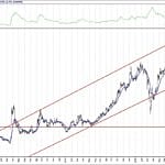 BIST 100 hisselerinin teknik analizi (2.10.2020)-3