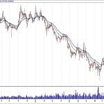BİST 100 hisselerinin teknik analizi (04.11.2018)-14