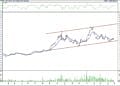 BIST 100 hisselerinin teknik analizi (7.8.2022)-14