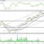 BIST 100 hisselerinin teknik analizi (9.7.2017)-12
