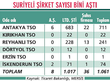 Göç yorgunu Hatay ‘özel destek’ bekliyor-0