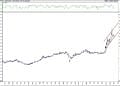 BIST 100 hisselerinin teknik analizi (5.3.2021)-8