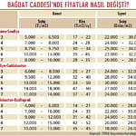 Bağdat Caddesi’ni ‘dönüşüm’ vurdu-0
