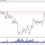 BIST 100 hisselerinin teknik analizi (24.3.2019)-1