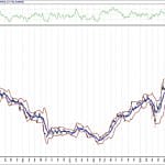 BIST 100 hisselerinin teknik analizi (12.9.2020)-9