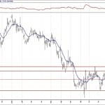 BIST 100 hisselerinin teknik analizi (9.12.2018)-3