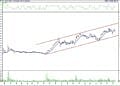 BIST 100 hisselerinin teknik analizi (14.10.2022)-6