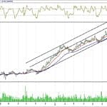 BIST 100 hisselerinin teknik analizi (13.8.2017)-10