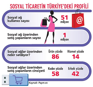 S-ticaret dönemi-1